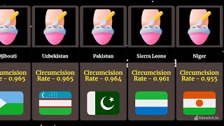 Comparison Circumcision Foreskin Removal By Country [upl. by Haneen]