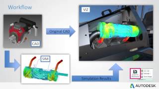 CampG TVAutodesk Product Design Suite을 활용한 Digital prototyping [upl. by Phelgon842]