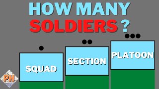 Army Units Explained [upl. by Vitus]