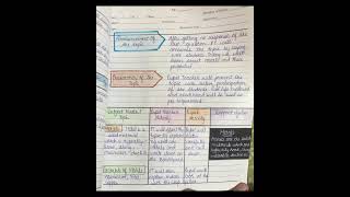 Herbartian based lesson plan Science Metals gndu sem3 macrolessonplan science teachingpractice [upl. by Lyrahc]