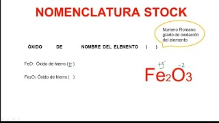 🔴ÓXIDOS ÁCIDOS 🌋Y BÁSICOS🗻 Química y Aplicación 🌲 [upl. by Shannan]