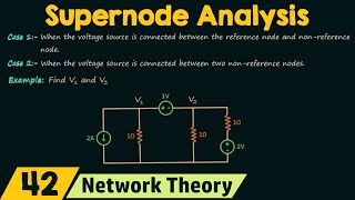 Supernode Analysis [upl. by Innattirb]