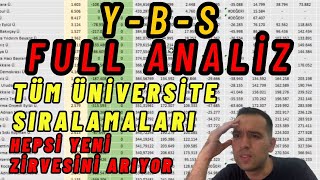 2023 YKS Yönetim Bilişim Sistemleri sıralaması kaç olur YBS Tercih [upl. by Yv]