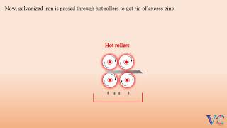 Continuous Galvanization Chemistry Animation [upl. by Chun]