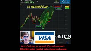 Revente dactions VISA 9 Trader Trading [upl. by Eltsirhc605]