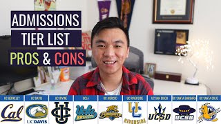 Everything You Need to Know About the UC Schools [upl. by Ahsital491]