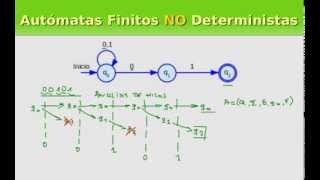 Definicion de los Autómatas Finitos NO Deterministas AFND [upl. by Stets]