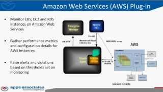 Partner Webinar Oracle Enterprise Manager Solutions on AWS with Apps Associates [upl. by Frederich]