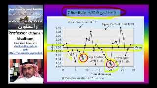 ماهو مخطط رقابة الجودة؟ وكيف يتم استخدامه؟ [upl. by Ecirrehs]