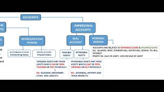 Accounting Class 7 [upl. by Sila114]