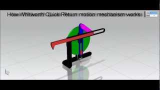 How Whitworth Quick Return motion mechanism works [upl. by Akibma]