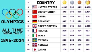 Olympics All Time Medal Tally From 1896  2024  Olympic Games Medal Table  FootWorld 20 [upl. by Rhys]