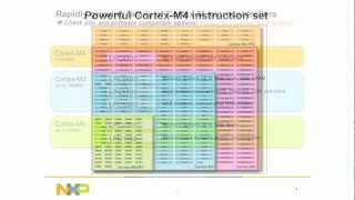 Easy DualCore Development and Debugging with CortexM4M0 [upl. by Lamag809]