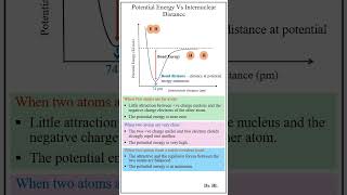 Potential Energy Vs Internuclear Distance [upl. by Jobi]