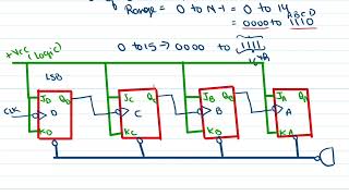 MOD 15 asynchronous Counter Using JK flip flop  MOD 15 Ripple counter Using JK flip flop [upl. by Vita]