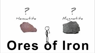 What are the ores of Iron [upl. by Neel]