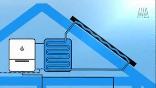 Werking van zonnepanelen en zonneboilers [upl. by Sirovaj]