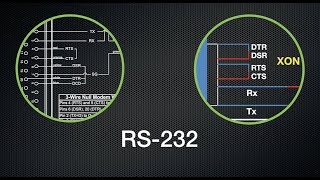 Explaining The Basics Of RS232 Serial Communications [upl. by Magbie]