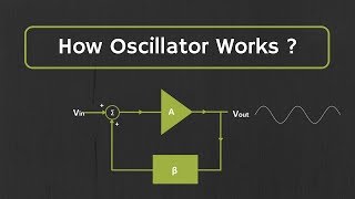 How Oscillator Works  The Working Principle of the Oscillator Explained [upl. by Marillin473]