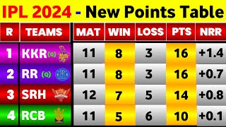 IPL Point Table 2024  After Srh Vs Lsg 57Th Match  Points Table IPL 2024 [upl. by Haropizt]