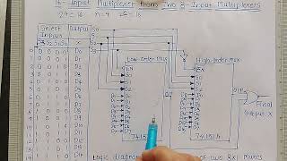 16 to 1 Multiplexer using two 8 to 1 Multiplexer  Digital Electronics [upl. by Enrobialc]