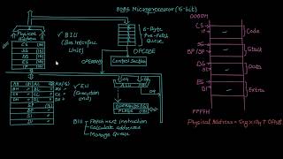 12 8086 Microprocessor Architecture [upl. by Pearlman]