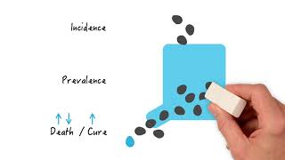 Incidence vs Prevalence Understanding Disease Metrics [upl. by Constance]