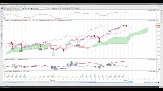 FTSE100 Index Futures Artificial Intelligence amp Cloud Chart Trading Review May 2024 [upl. by Leinod349]