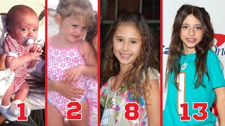 Chelsea Lascher TRANSFORMATION 🔥 From Baby to 13 Years Old 2023 [upl. by Barbette345]