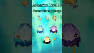 Sucrose Ascension and Talent Materials GENSHIN IMPACT [upl. by Laspisa]