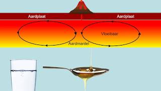 vwo kzGeo2 Bewegingen van de aarde [upl. by Singh]