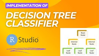 Implementation of Decision Tree Classifier in RStudio in less than 10 minutes [upl. by Htrowslle672]