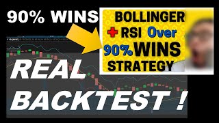 Profitable Strategy Using Bollinger Bands and RSI Automated in Python [upl. by Adnilec420]