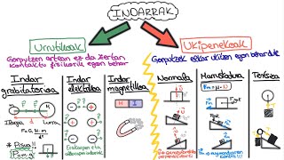 INDARRAK [upl. by Goodden766]