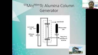 Technetium 99 m properties [upl. by Luby5]