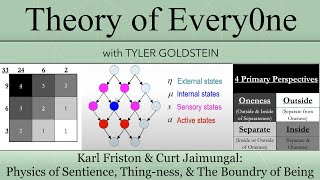 Karl Friston amp Curt Jaimungal Physics of Sentience quotThingnessquot And The Four Primary Perspectives [upl. by Eanod]