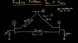 Bus Impedance Matrix  Part 3 [upl. by Roze]