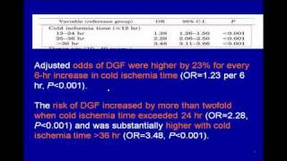 Influence of Cold ischemia Time on Delayed Graft Function and Survival [upl. by Talich]