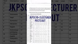 Jkpsc 102 Lecturer Recruitment Notification 2024 Out [upl. by Enihpesoj]