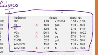 Interpretação do Hemograma  Casos Clínicos em Eritrograma I [upl. by Llebasi]