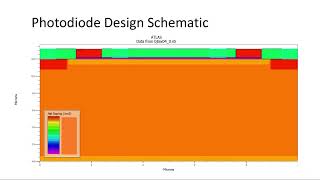 Photodiode Presentation with Applications [upl. by Audy455]