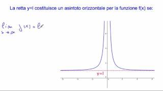 Limite finito di una funzione per x che tende allinfinito  Asintoti Orizzontali [upl. by Leoy]