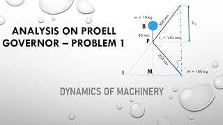 Analysis on Proell Governor  Problem 1 [upl. by Renie]