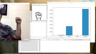 Gesture recognition using Computer Vision amp CNN [upl. by Shaefer]