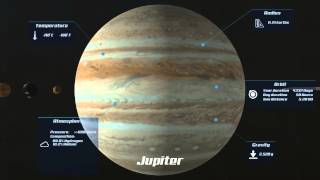 PLANETS SIZE COMPARISON  Solar system planets size scale 3D  Temperatures gravity size orbit [upl. by Kerekes]