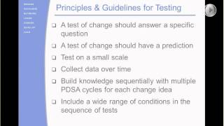 Understanding PDSA Cycles [upl. by Jacynth]