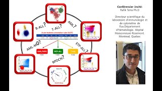 Impact de la méthode standardisée EuroFlow sur la précision du diagnostic des leucémies aiguës [upl. by Lela]