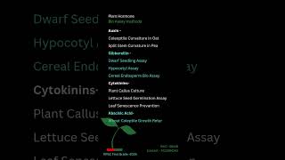 Bio Assay Methods of Plant Hormones 🌱🌰🍃🌺 [upl. by Idnir35]