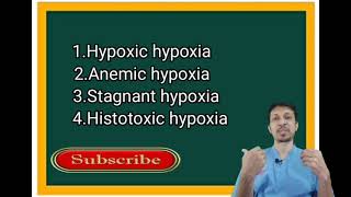 Hypoxia in hindi  Types of hypoxia  Hypoxia के प्रकार हिंदी में  Physiology [upl. by Mchail]