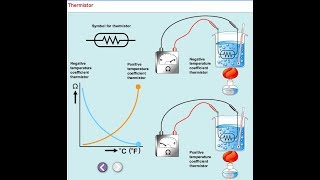 Ptc and Ntc Thermistor [upl. by Eilraep]